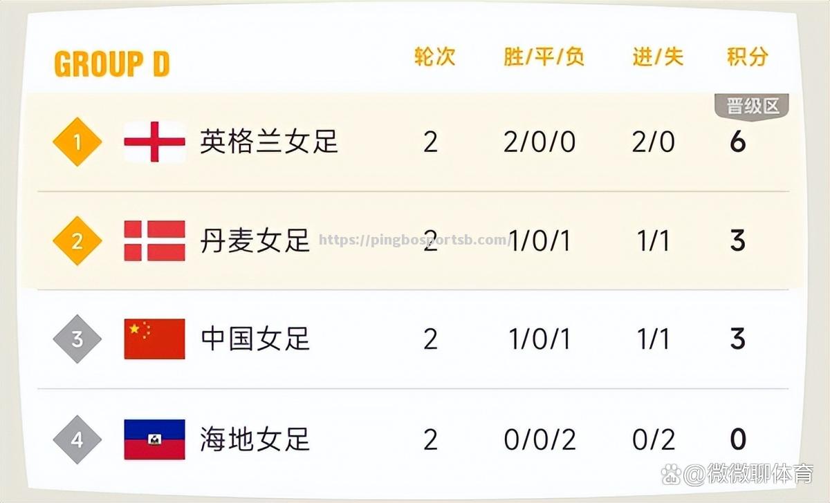 英格兰客场战平比利时，积分榜上升一位