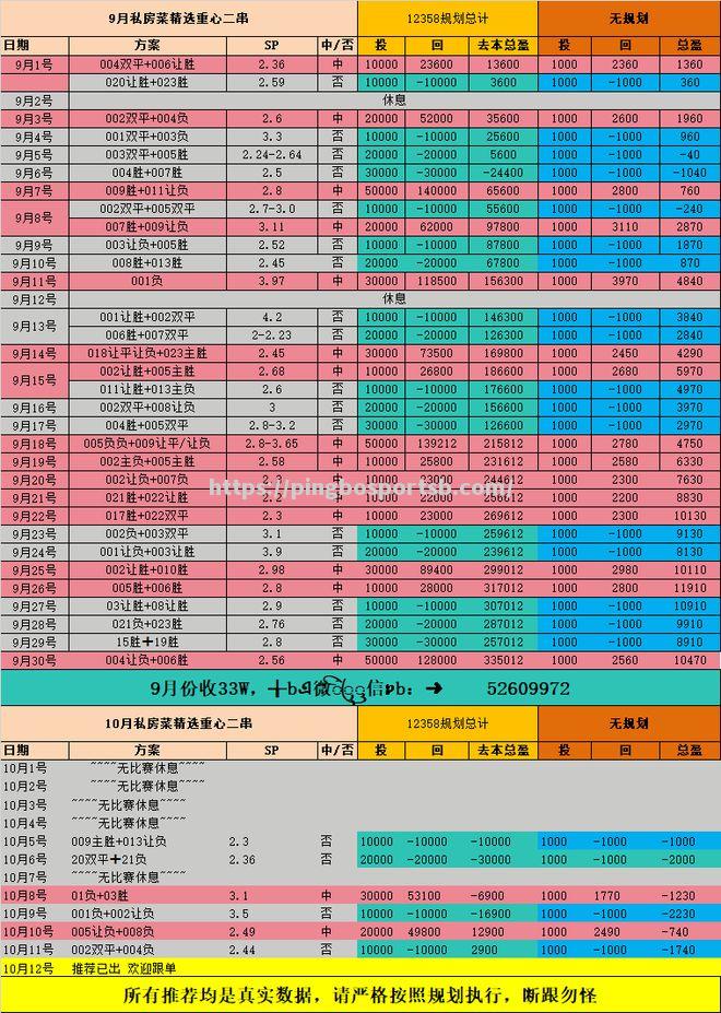 小组赛阶段，奥地利队表现出色，名列前茅