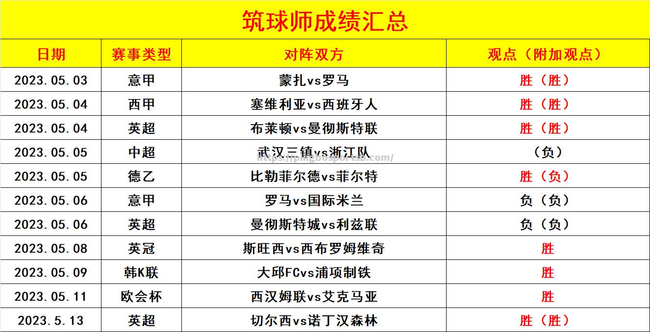 桑普多利亚客场遭遇绝杀，保级形势日益严峻