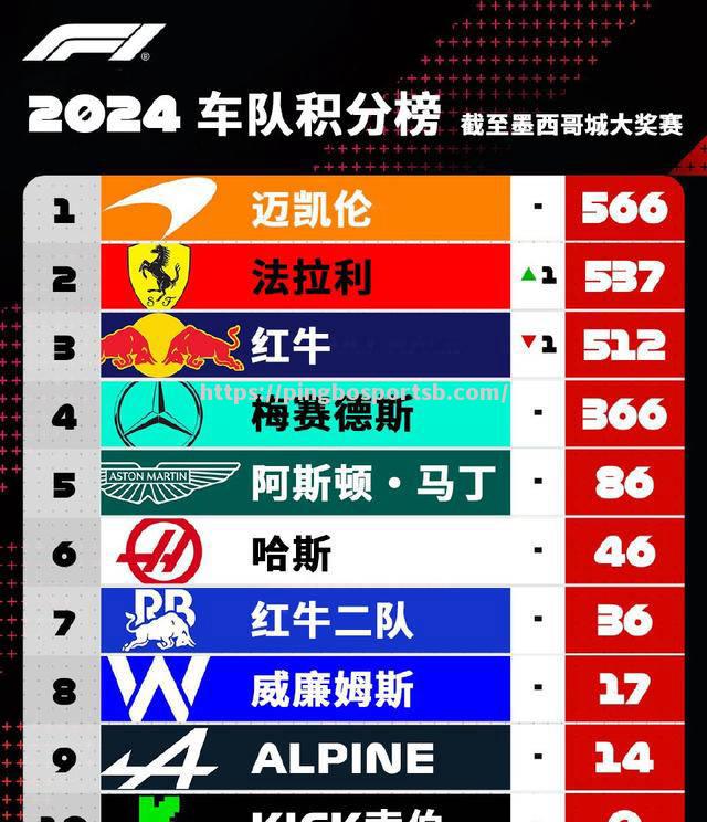 不莱梅客场战平，积分榜仍处领先位置