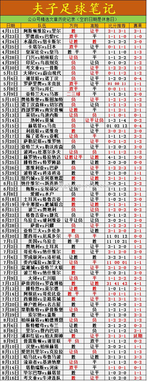 欧洲顶级联赛季后赛强强对决