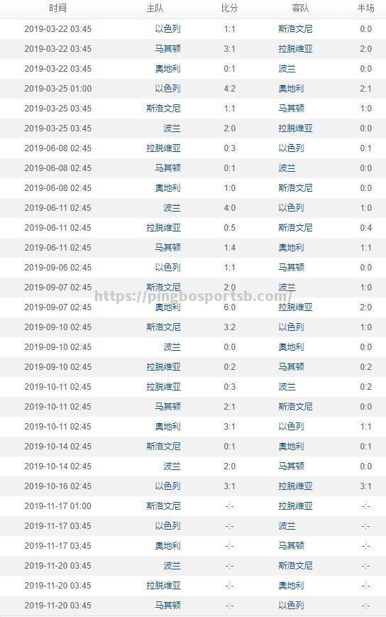 奥地利胜以色列，锁定欧洲杯正赛席位