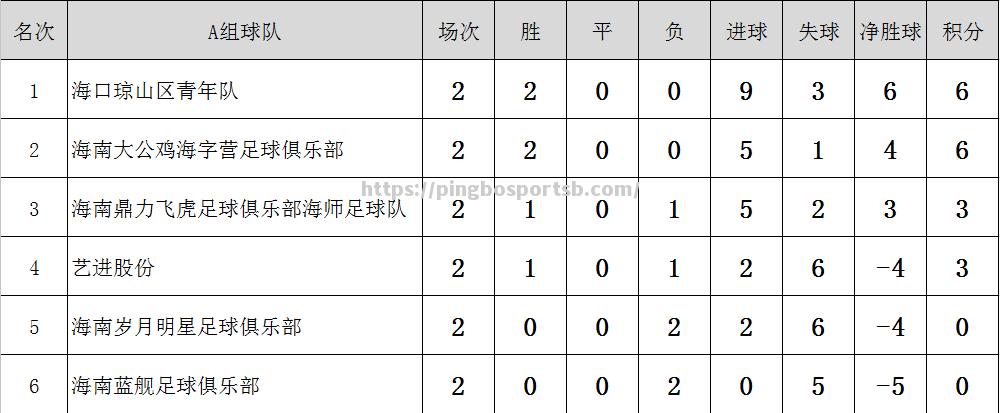 国内足球职业联赛实时战报汇总