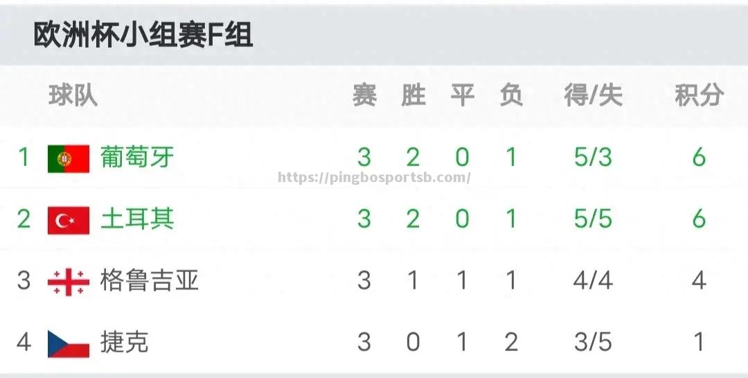 法国战平葡萄牙，积分榜排名争夺激烈