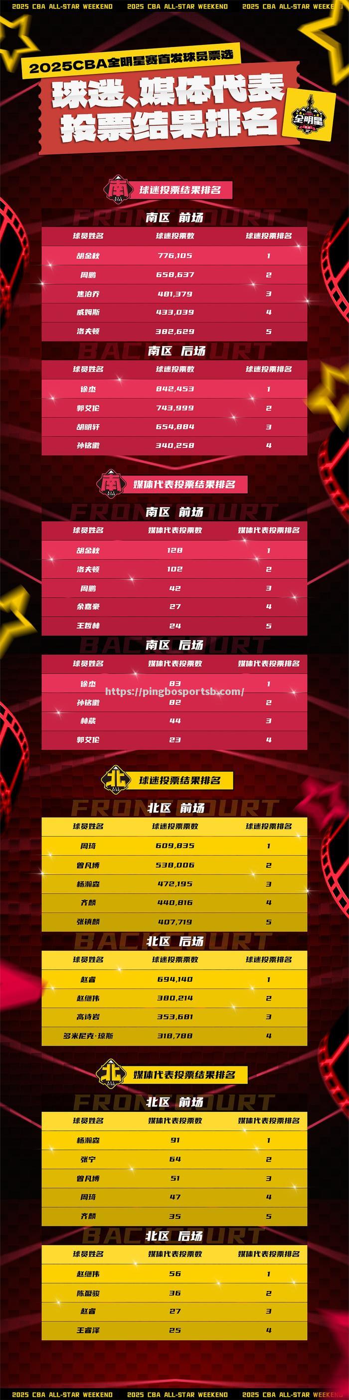 青训球员入选大名单赢得主教练信任