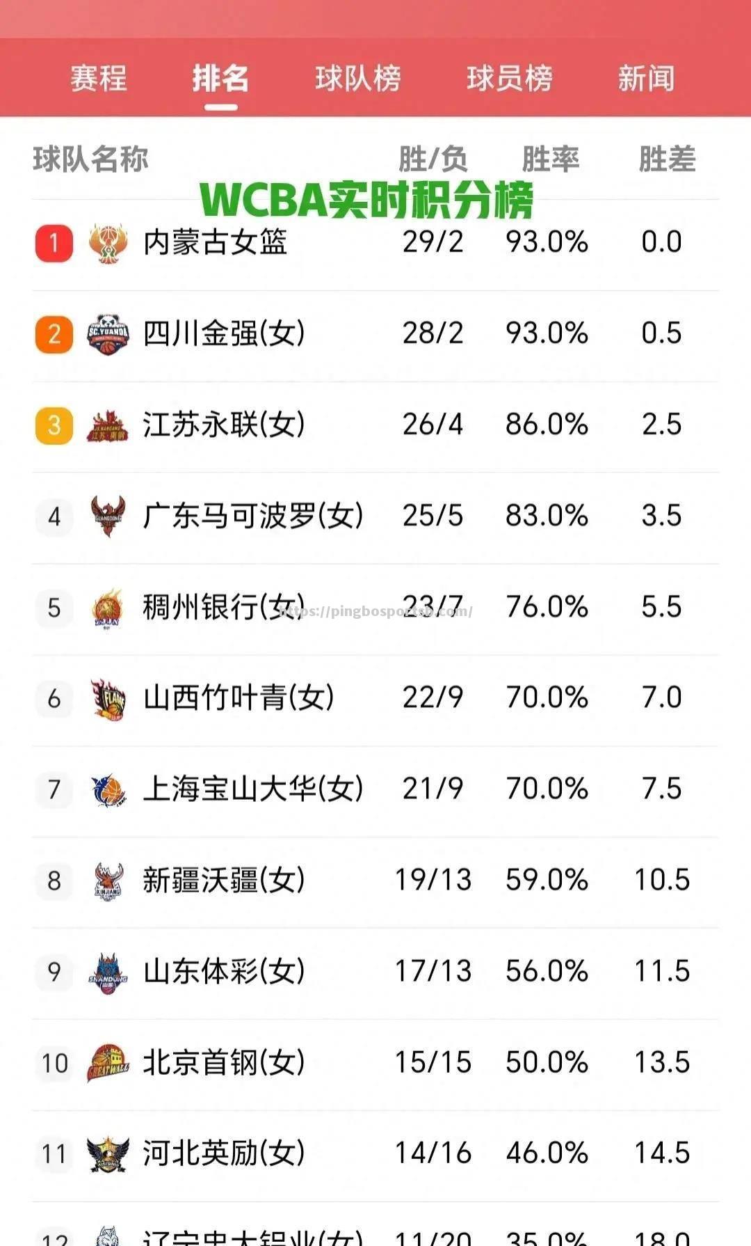 云南男篮战胜实力强队，晋级积分榜前列
