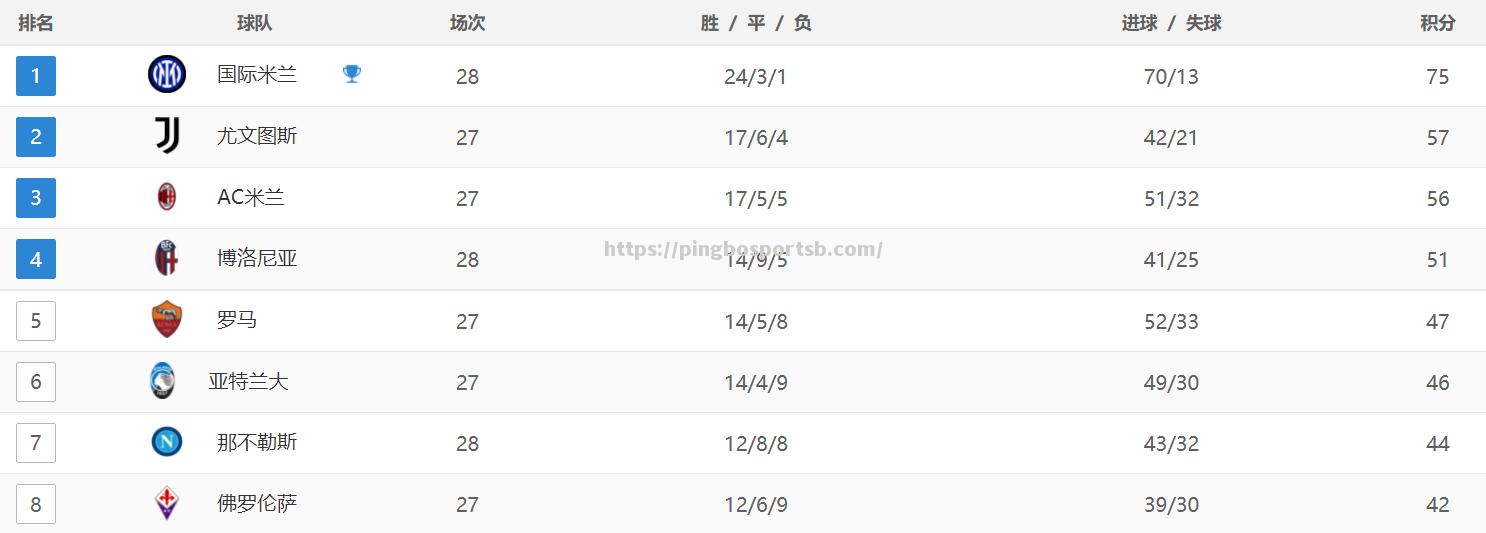 萨索洛主场击败对手，积分榜上升